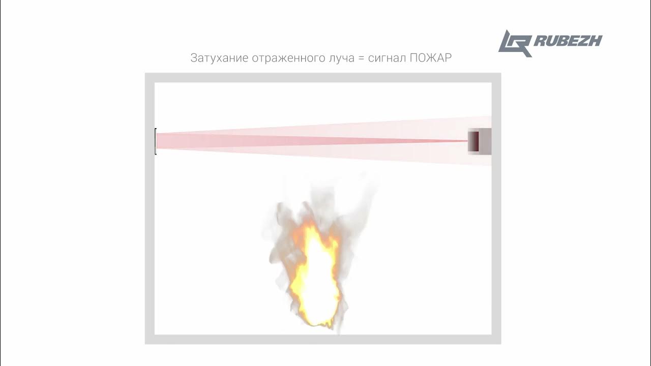 Ипдл 264 1 прот r3. Ипдл-264/1-50-r3. линейный дымовой извещатель. ипдл-264/1-50. отражатель ипдл 264/1.