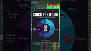Bill Ackman is a famous investor with $10.2B in assets #investing #stockmarket #money Net Worth