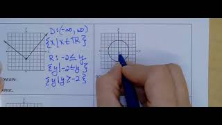 U3D2 domain and range 2
