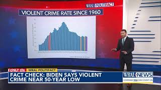 Fact check: Biden says violent crime 'is near a record 50-year low'