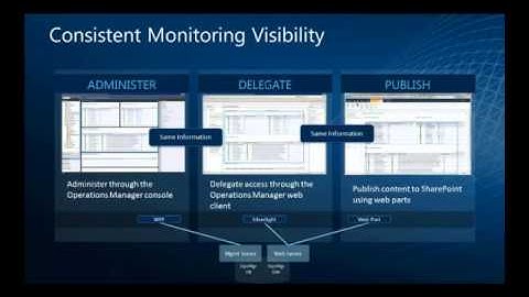 Private Cloud Jump Start (06) - Monitor & Operate Infrastructure Components