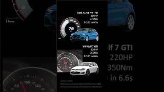 Audi A1 GB 40 TFSI VS. VW Golf 7 GTI - Acceleration 0-100km/h Audi A1 GB 40 TFSI VS. VW Golf 7 GTI - Acceleration 0-100km/h