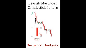 #marubozu #candlestick #bearish #sell #sharemarket #investingplus #nifty #bestchartstrategy