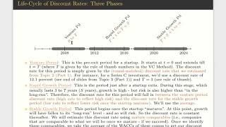 Famous DCF with VC Method (Part 1) Net Worth