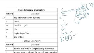 Lex code to accept html tag as input with the help of file handling.