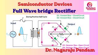 10. Full wave bridge rectifier I CSIR GATE Physics I Dr. Nagaraju Pendam