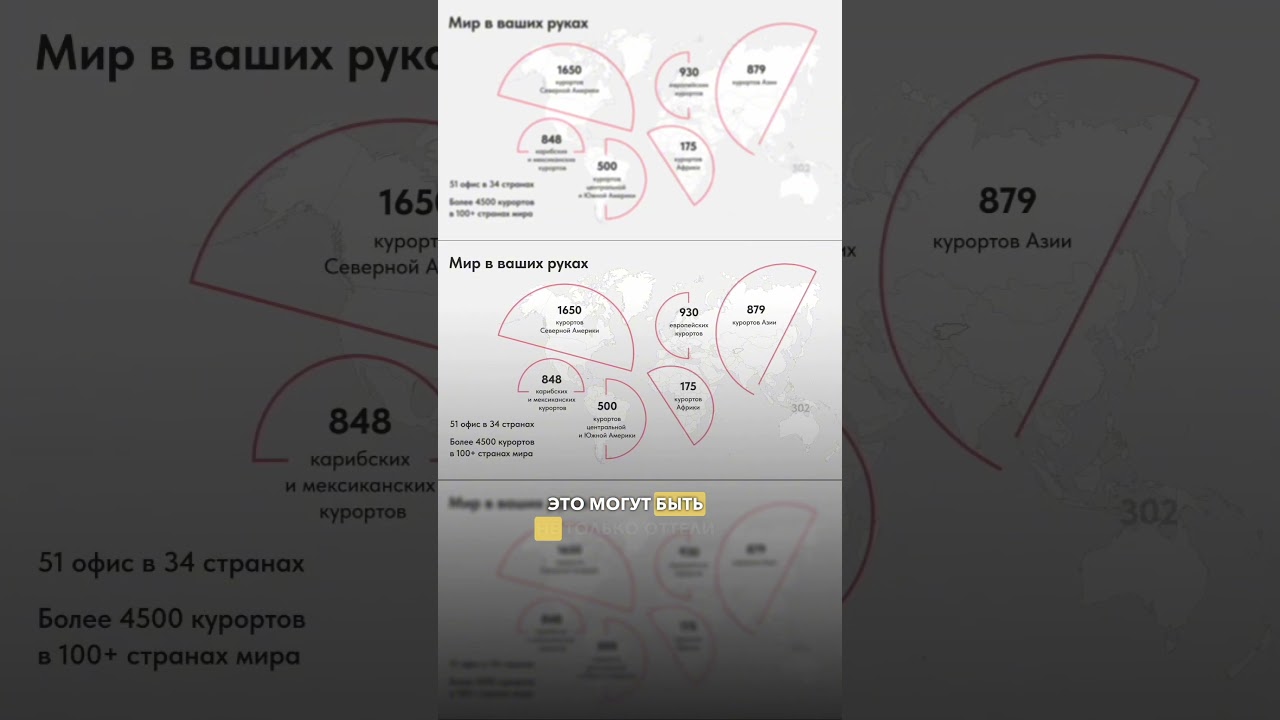 Что такое RCI 