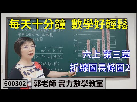 實力數學教室 600302[國小六上] 第三章 折線圖長條圖2