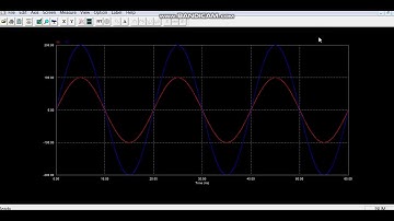 Psim simulation of simple ac circuit