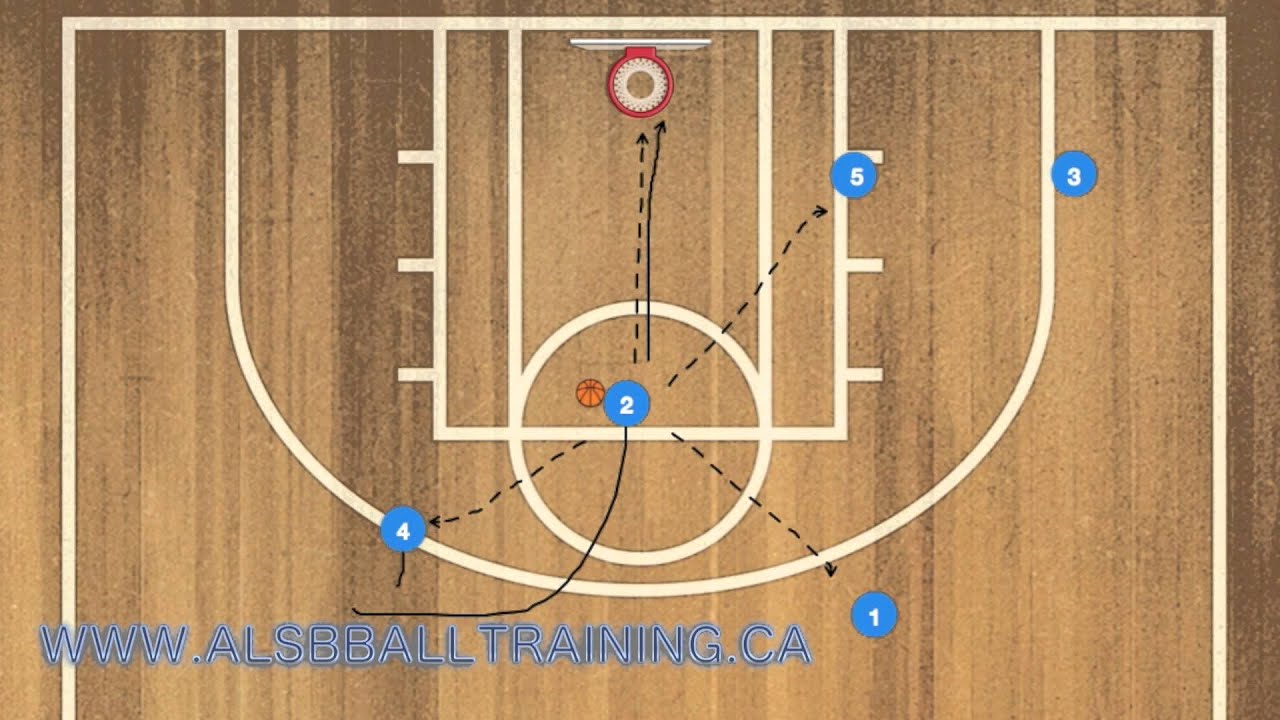 Low 14 SNR Dribble Hand Off Canada Basketball Playbook YouTube