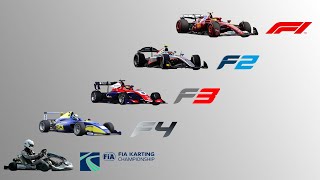 THE F1 RACING LADDER EXPLAINED