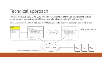 Training Web-based Agents via Multi-Task Reinforcement Learning