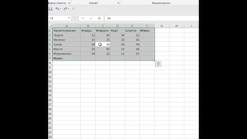 Быстрое суммирование итогов в Excel