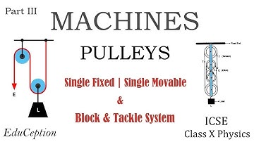 MACHINES Part 3: PULLEYS (Single Fixed | Single Movable | Block & Tackle System)
