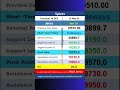 NCDEX SPICES : Daily Technical Levels 25 May 2026 #Coriander #Jeera #Turmeric #cuminseeds #haldi