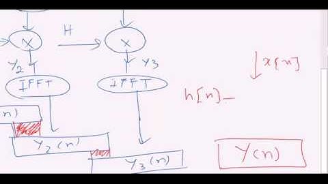 Ontariotech University- DSP Lab: Experiment 5 : FIR Filtering