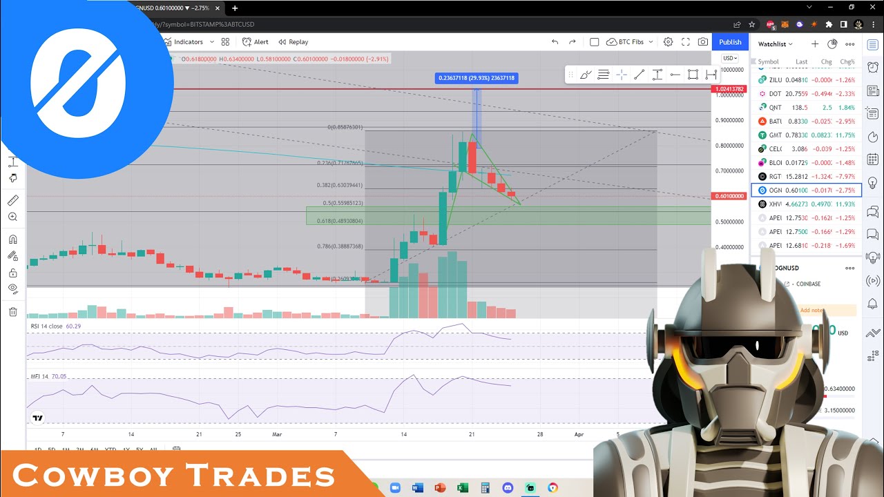 Origin Protocol OGN: Dump Before The Pump? - Crypto Technical Analysis and Price Prediction