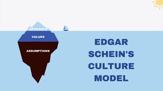 Edgar Schein's Culture Model Explained with Example by EPM 26,251 views 1 year ago 9 minutes, 52 seconds