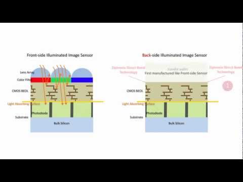 Ziptronix Technology used for BSI Image Sensors