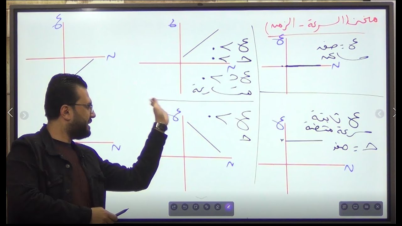 تفاضل الدوال المتجهة جزء 2 (قراءة المنحنيات )