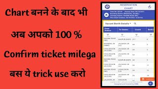 अब चार्ट बनने के बाद भी ट्रेन मे कन्फर्म तिकीट मिलेगा । Get Confirm Train Ticket after Chart Prepare