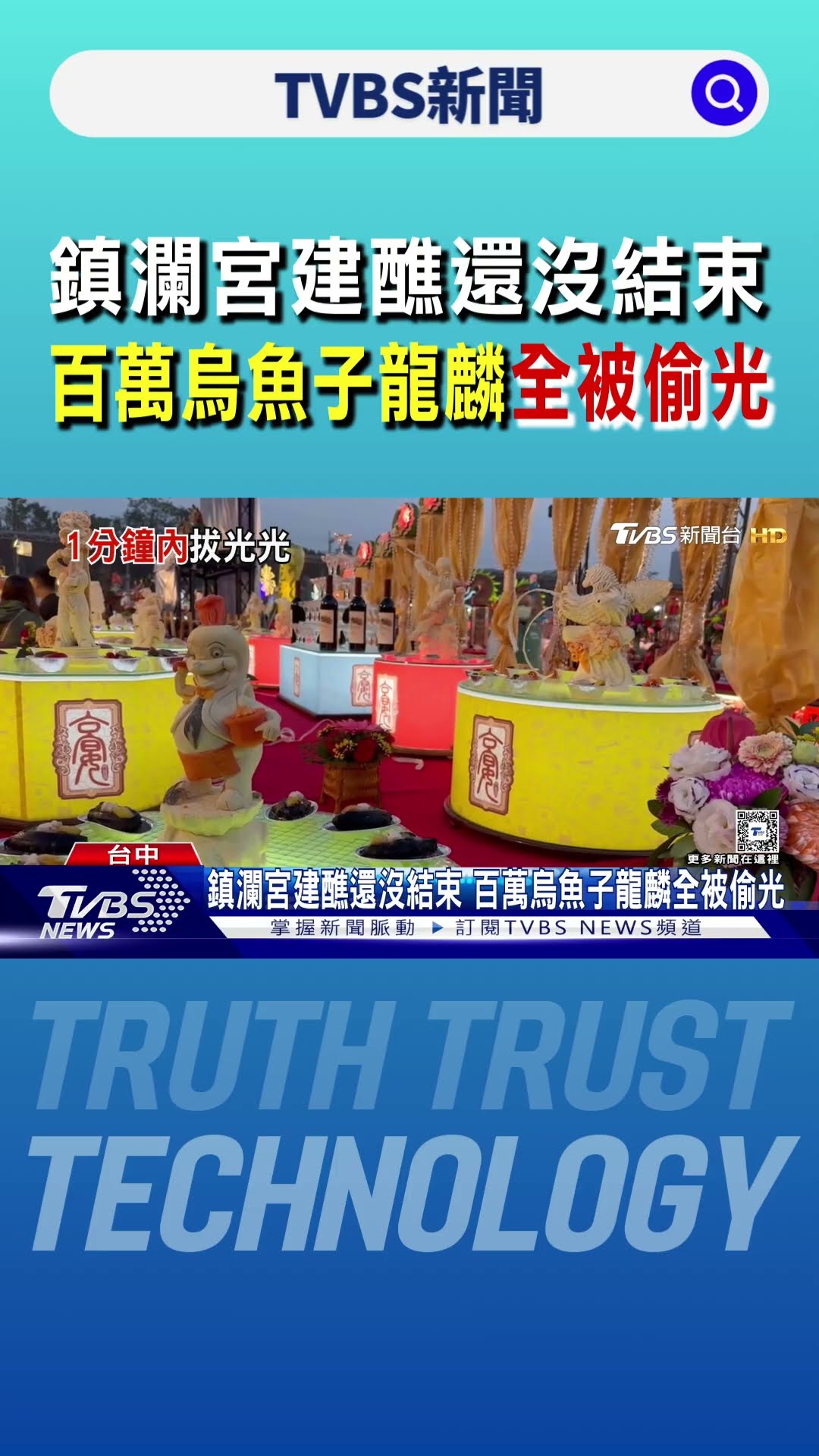 鎮瀾宮建醮還沒結束 百萬烏魚子龍麟全被偷光｜TVBS新聞 @TVBSNEWS01