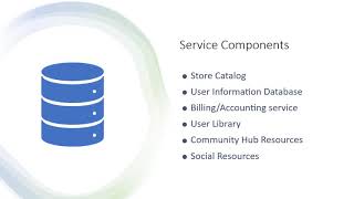 CST 460 Final Project Service Oriented Integration Architecture