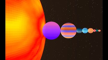 Kepler 90 Planetary System