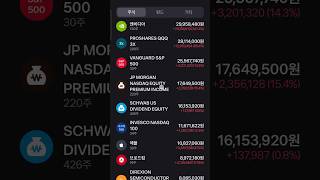 매일기록 9월26일 #shorts #schd #qqq #nvdl #nvdy #btc #tqqq #soxl #fngu #팔란티어 #아이온큐 #voo