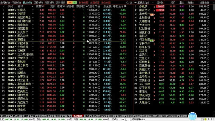 11 24点评：指数窄幅震荡，“新技术”持续火热，短线怎么看？ - 天天要闻
