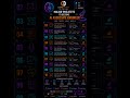 MAJOR AI PROJECTS 🤯