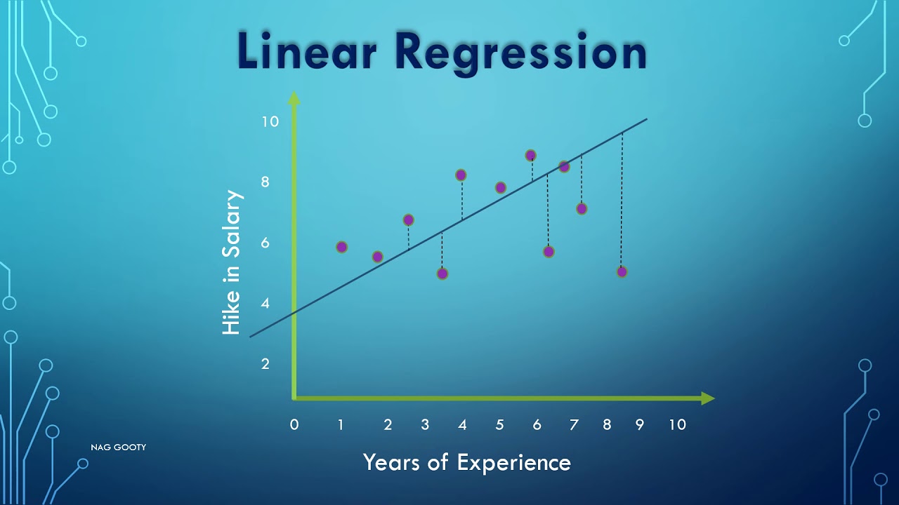 Data Science Byte-sized Learning Series Video2 - Linear Regression