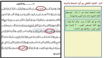 تربيط الوجه الأول من سورة السجدة