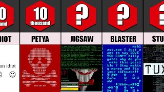 The HUGE damage done by a computer virus