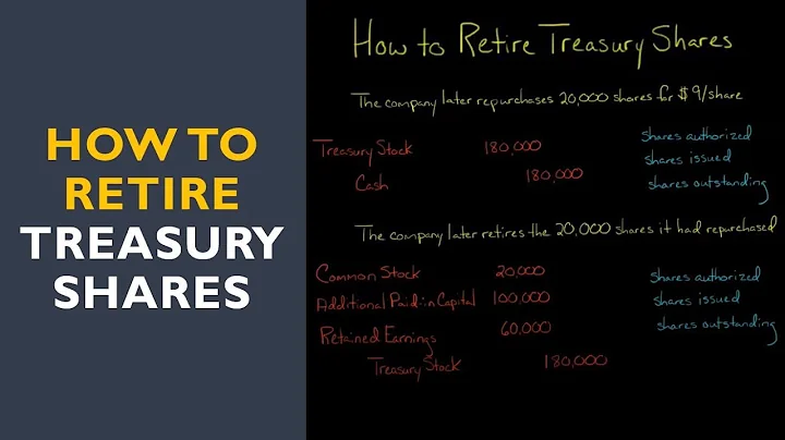 How to Retire Treasury Shares - DayDayNews