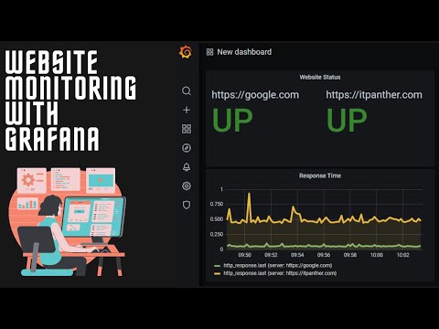 Monitor Websites With #Grafana InfluxDb and Telegraf - Synthetic Monitoring Using Grafana & Telegraf