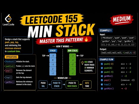 Min Stack | Leetcode 155 | Medium DSA | Easy Explanation 