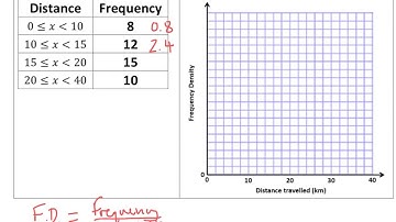 Histograms 1 -Tutorial