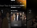 My Top Artists &amp; Songs In April 2026 On Apple Music! #music #shorts