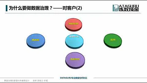 數據治理基本概念介紹 - 天天要聞
