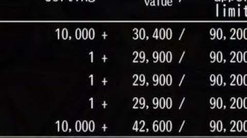 How to Distribute stats for every class | Avabel Online 2025