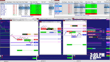 Automated Futures Trading Systems, Emini, Futures, Forex, Stocks, E-mini S&P 500 Futures
