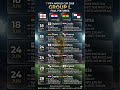 IT’S COMING HOME? 🏴 World Cup 2026 Group L Full Schedule #worldcup2026 #fifa #football