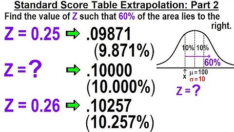 Statistics: Ch 6 The Normal Probability Distribution (22 of 28) Standard Score Table Interpolation