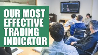 3 trade examples using our most effective trading indicator  Reading the Tape