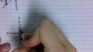 Finding Slope from Graph Part 2 (Slope Intro Notes Part 5)