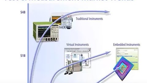 Embedded Instrumentation