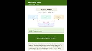 OpenAI Model Guide: GPT-4o, GPT-4.1, o3, GPT-5 Explained #AI #GenAI #MachineLearning #OpenAI OpenAI Model Guide: GPT-4o, GPT-4.1, o3, GPT-5 Explained #AI #GenAI #MachineLearning #OpenAI