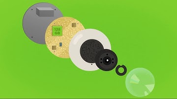 Meraki MV Cloud Managed Security Cameras