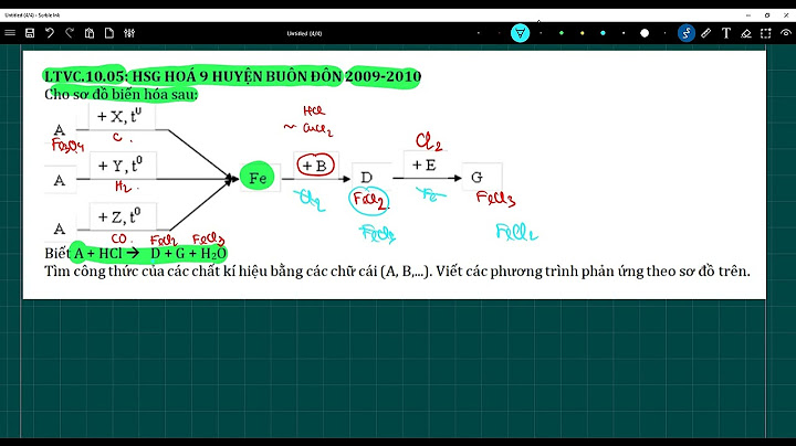 Kí hiệu d trong hóa học là gì